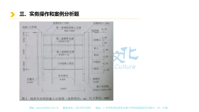 01.一建市政-2019年真题解析-讲义_2026年一级建造师_2026年一建市政_2025年一建市政SVIP_03-习题精析✿实战特训✿模考通关_21-市政《高频考题班》潘旭ZJ_课程讲义