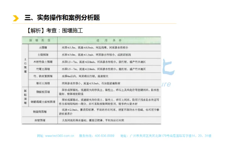 01.一建市政-2019年真题解析-讲义_2026年一级建造师_2026年一建市政_2025年一建市政SVIP_03-习题精析✿实战特训✿模考通关_21-市政《高频考题班》潘旭ZJ_课程讲义