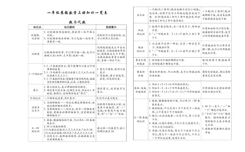 聚优《期末冲刺100分》一年级上册数学苏教版_2024年人教版小学数学一二三四五六年级上册下册期中期末试a0747_小学全科《同步练习+精品试卷》打包下载（1-6年级单元月考期中期末试卷）