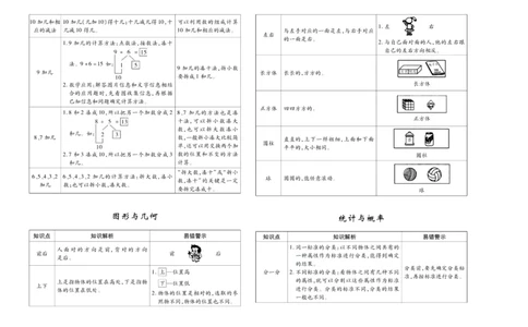 聚优《期末冲刺100分》一年级上册数学苏教版_2024年人教版小学数学一二三四五六年级上册下册期中期末试a0747_小学全科《同步练习+精品试卷》打包下载（1-6年级单元月考期中期末试卷）