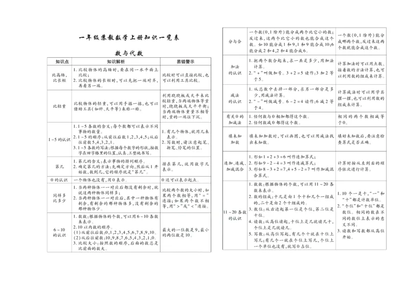 聚优《期末冲刺100分》一年级上册数学苏教版_2024年人教版小学数学一二三四五六年级上册下册期中期末试a0747_小学全科《同步练习+精品试卷》打包下载（1-6年级单元月考期中期末试卷）
