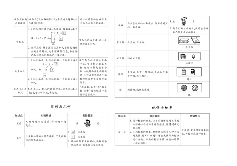 聚优《期末冲刺100分》一年级上册数学苏教版_2024年人教版小学数学一二三四五六年级上册下册期中期末试a0747_小学全科《同步练习+精品试卷》打包下载（1-6年级单元月考期中期末试卷）