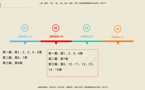 01.2025黄铃-案例速通-公路实务1_2026年一级建造师_2026年一建公路_2025年一建公路SVIP_04-冲刺串讲✿考点强化✿小灶集训_02-公路《案例速通直播》黄铃HX_讲义