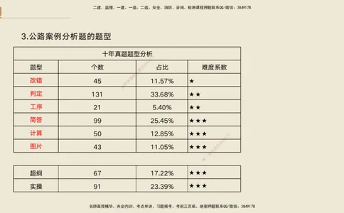 01.2025黄铃-案例速通-公路实务1_2026年一级建造师_2026年一建公路_2025年一建公路SVIP_04-冲刺串讲✿考点强化✿小灶集训_02-公路《案例速通直播》黄铃HX_讲义