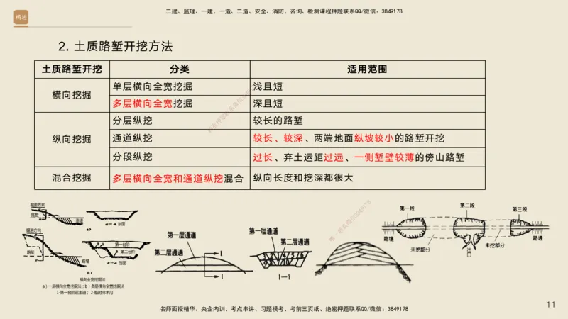 01.2025黄铃-案例速通-公路实务1_2026年一级建造师_2026年一建公路_2025年一建公路SVIP_04-冲刺串讲✿考点强化✿小灶集训_02-公路《案例速通直播》黄铃HX_讲义