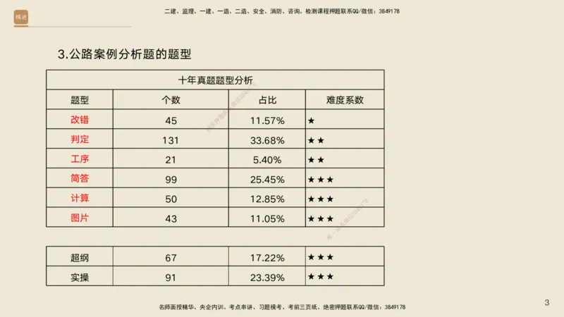 01.2025黄铃-案例速通-公路实务1_2026年一级建造师_2026年一建公路_2025年一建公路SVIP_04-冲刺串讲✿考点强化✿小灶集训_02-公路《案例速通直播》黄铃HX_讲义