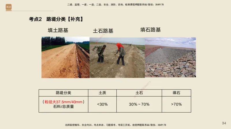 01.2025黄铃-案例速通-公路实务1_2026年一级建造师_2026年一建公路_2025年一建公路SVIP_04-冲刺串讲✿考点强化✿小灶集训_02-公路《案例速通直播》黄铃HX_讲义