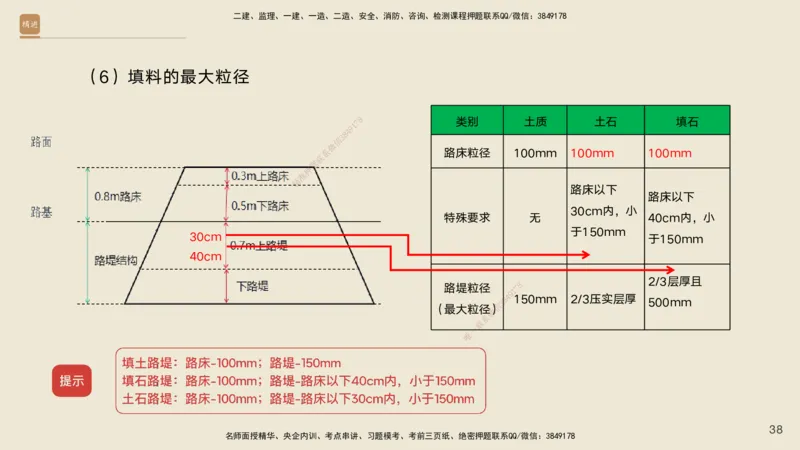 01.2025黄铃-案例速通-公路实务1_2026年一级建造师_2026年一建公路_2025年一建公路SVIP_04-冲刺串讲✿考点强化✿小灶集训_02-公路《案例速通直播》黄铃HX_讲义
