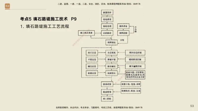 01.2025黄铃-案例速通-公路实务1_2026年一级建造师_2026年一建公路_2025年一建公路SVIP_04-冲刺串讲✿考点强化✿小灶集训_02-公路《案例速通直播》黄铃HX_讲义
