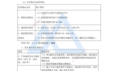 51.2025李昌春-名师精讲通关-第四章（51）特殊地段施工_2026年一级建造师_2026年一建公路_2025年一建公路SVIP_02-基础精讲✿高端面授✿深度强化_20-公路《名师精讲通关》李昌春HX