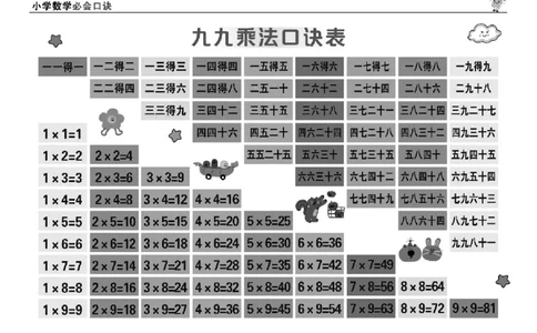 1至6年级数学重点公式口诀汇总_小学全网线上同款资料_15号文件小学速算