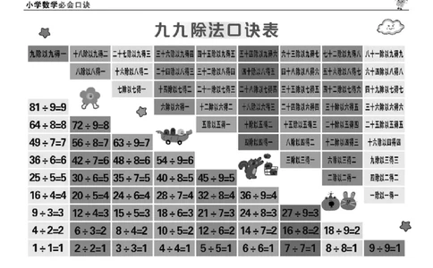 1至6年级数学重点公式口诀汇总_小学全网线上同款资料_15号文件小学速算