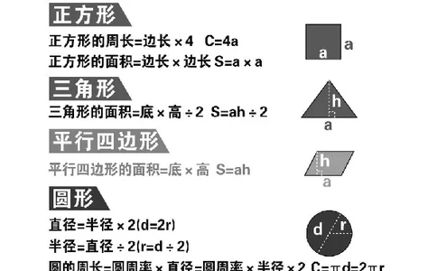 1至6年级数学重点公式口诀汇总_小学全网线上同款资料_15号文件小学速算