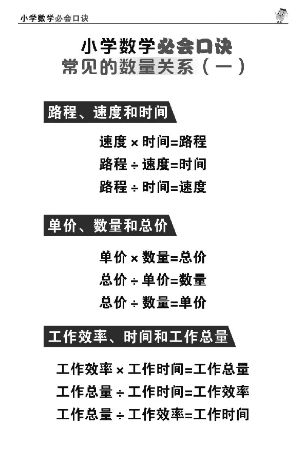 1至6年级数学重点公式口诀汇总_小学全网线上同款资料_15号文件小学速算