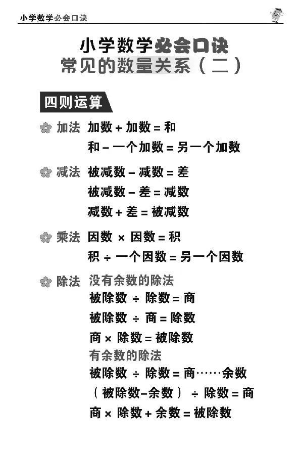 1至6年级数学重点公式口诀汇总_小学全网线上同款资料_15号文件小学速算