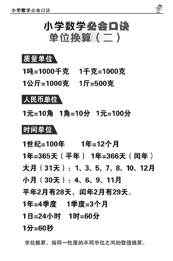 1至6年级数学重点公式口诀汇总_小学全网线上同款资料_15号文件小学速算