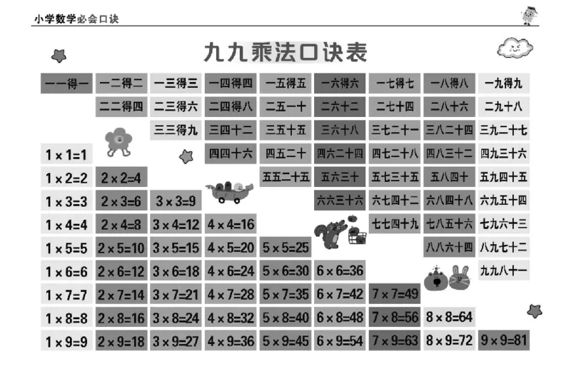 1至6年级数学重点公式口诀汇总_小学全网线上同款资料_15号文件小学速算