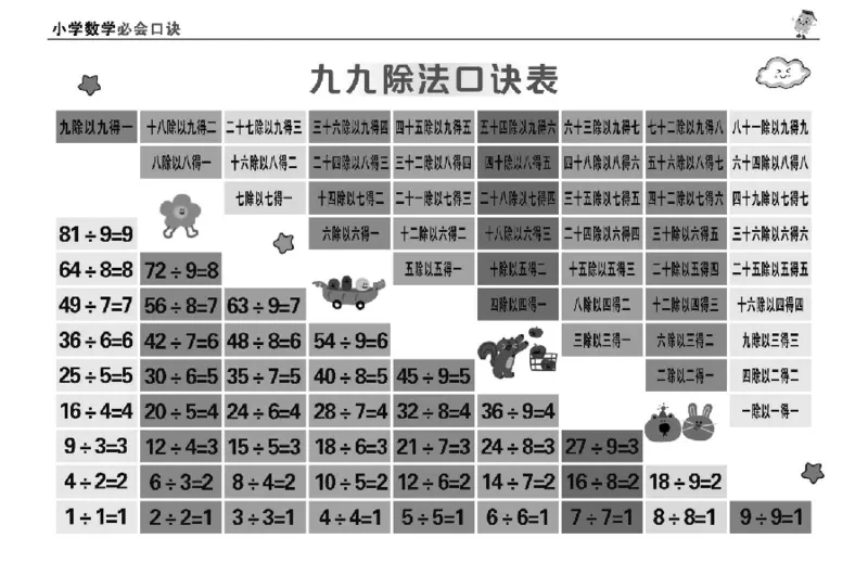 1至6年级数学重点公式口诀汇总_小学全网线上同款资料_15号文件小学速算