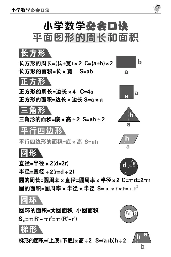 1至6年级数学重点公式口诀汇总_小学全网线上同款资料_15号文件小学速算