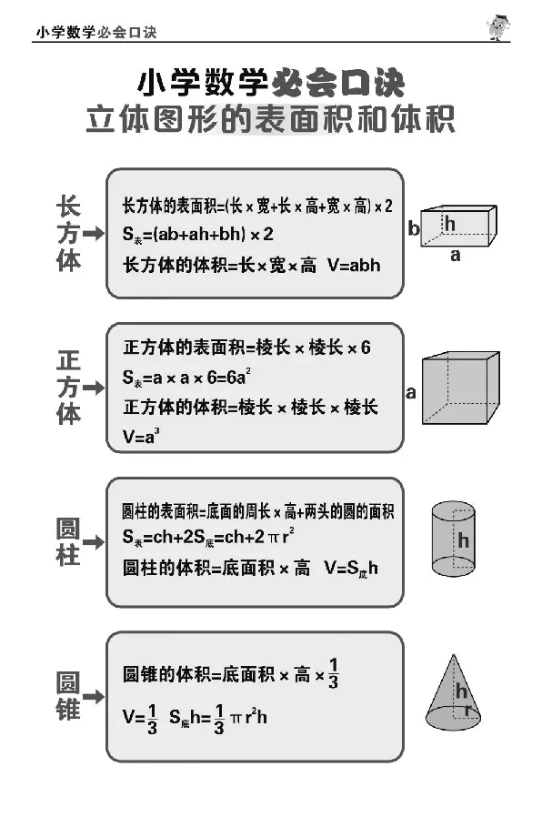 1至6年级数学重点公式口诀汇总_小学全网线上同款资料_15号文件小学速算