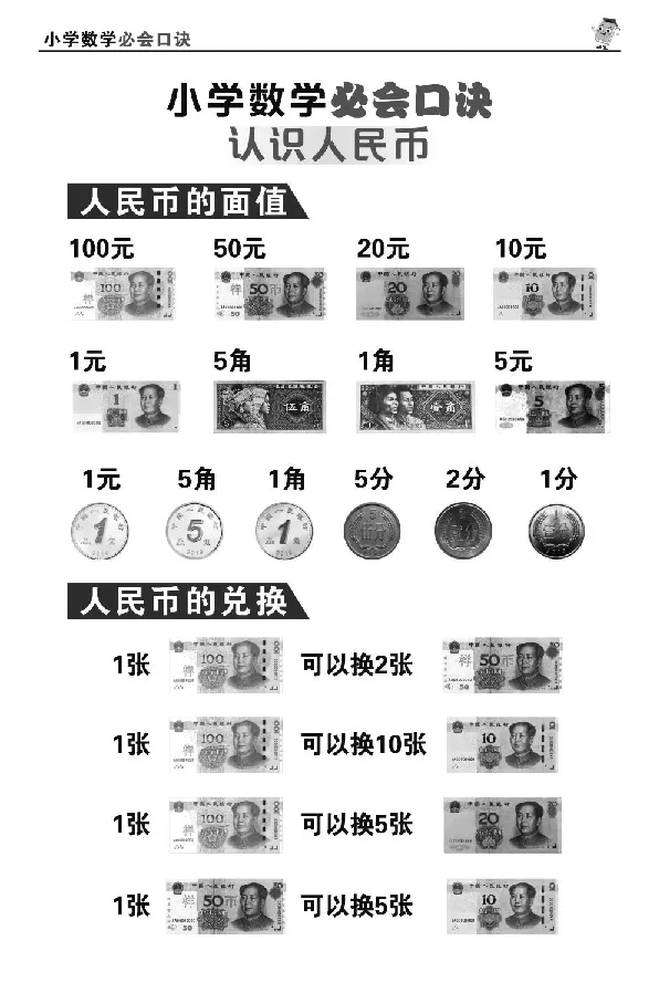 1至6年级数学重点公式口诀汇总_小学全网线上同款资料_15号文件小学速算