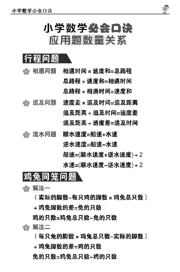 1至6年级数学重点公式口诀汇总_小学全网线上同款资料_15号文件小学速算