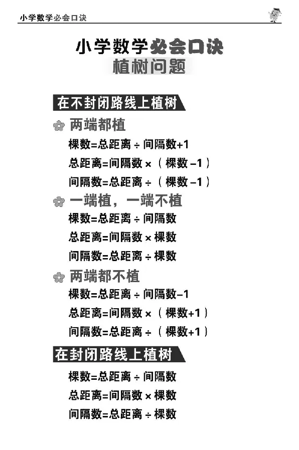 1至6年级数学重点公式口诀汇总_小学全网线上同款资料_15号文件小学速算