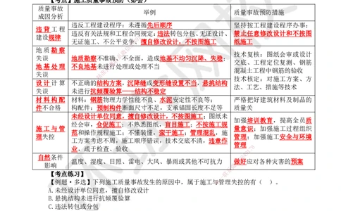 42.第42讲-54施工质量事故分类及预防_2026年一级建造师_2026年一建管理_2025年一建管理SVIP_02-基础精讲✿高端面授✿深度强化_25-管理《考点精讲班》张君、郑春秋HQ_张君