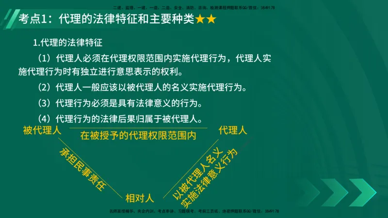 25年一建《工程法规》精讲第2章2&middot;1~2&middot;2讲义在线版_2026年一建法规_2025年一建法规SVIP_02-基础精讲✿高端面授✿深度强化_22-法规《教材精讲班》刘老师YL