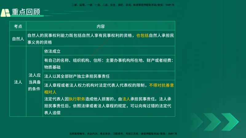 25年一建《工程法规》精讲第2章2&middot;1~2&middot;2讲义在线版_2026年一建法规_2025年一建法规SVIP_02-基础精讲✿高端面授✿深度强化_22-法规《教材精讲班》刘老师YL