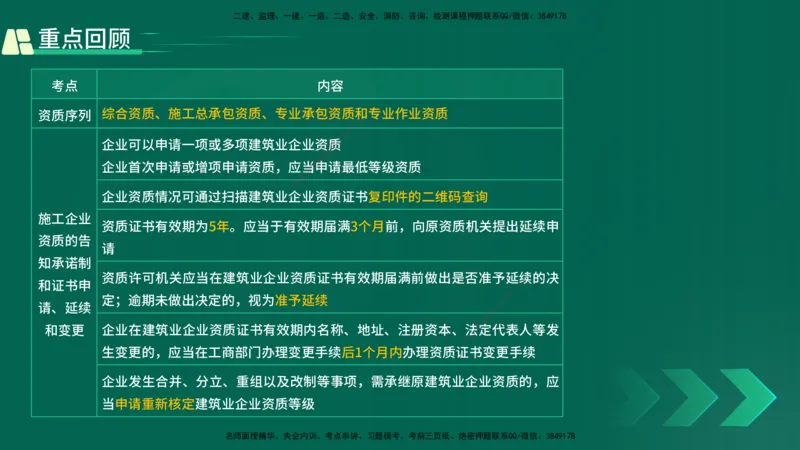 25年一建《工程法规》精讲第2章2&middot;1~2&middot;2讲义在线版_2026年一建法规_2025年一建法规SVIP_02-基础精讲✿高端面授✿深度强化_22-法规《教材精讲班》刘老师YL