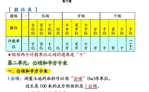 25秋四年级上册数学人教版《重点知识点归纳整理》14页_四上数学25秋