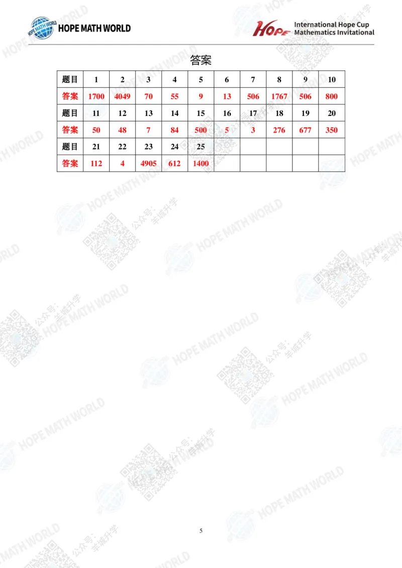 2024IHCD-3发布版_希望杯IHC