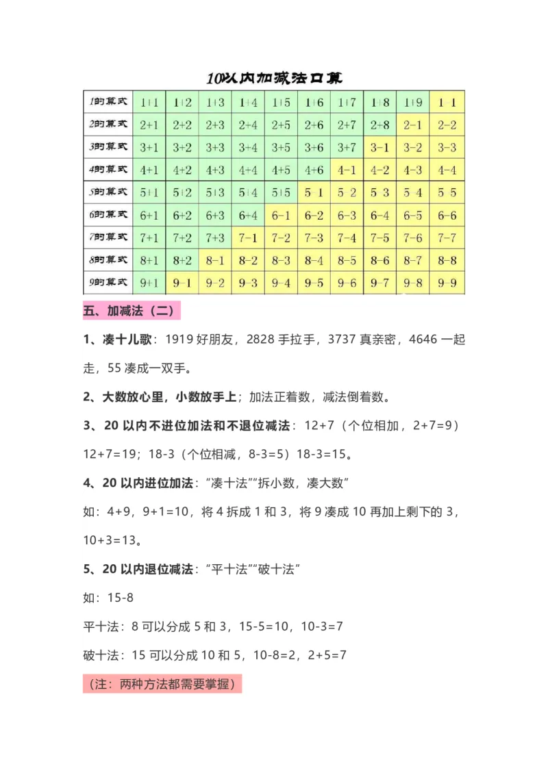 小学一年级数学上册知识点整理_幼小语数英专项资料_幼小数学专项