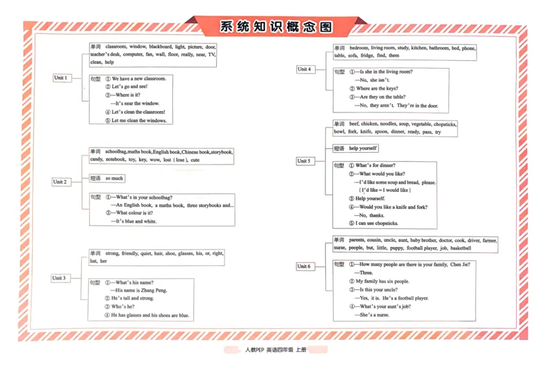 四年级英语上册人教PEP版24秋《68所期末冲刺卷》_2024年人教版小学数学一二三四五六年级上册下册期中期末试a0747_期末总复习_《期末冲刺卷》2024秋