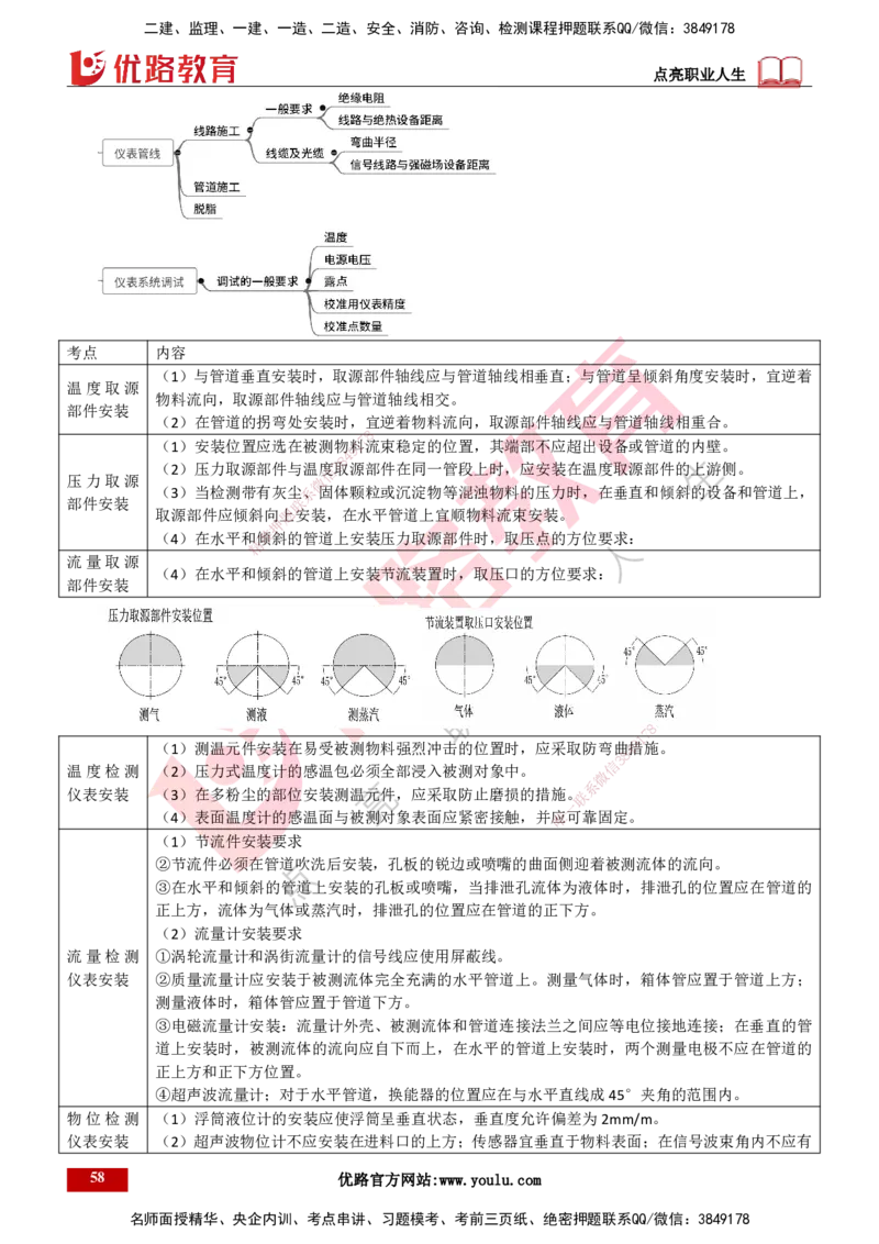 25年一建《机电实务》精讲第3章4&middot;1~4&middot;6讲义打印版_2026年一级建造师_2026年一建机电_2025年一建机电SVIP_02-基础精讲✿高端面授✿深度强化_25-机电《教材精讲班》黄老师YL