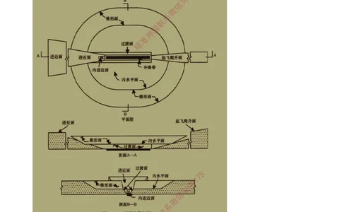 02.02-第1章-1.1-民航机场工程总体（二）_2026年一级建造师_2026年一建民航_2025年一建民航SVIP_02-基础精讲✿高端面授✿深度强化_11-民航《教材精讲班》高永志SMR_01.第一章