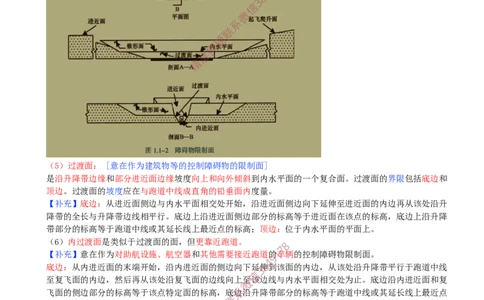 02.02-第1章-1.1-民航机场工程总体（二）_2026年一级建造师_2026年一建民航_2025年一建民航SVIP_02-基础精讲✿高端面授✿深度强化_11-民航《教材精讲班》高永志SMR_01.第一章