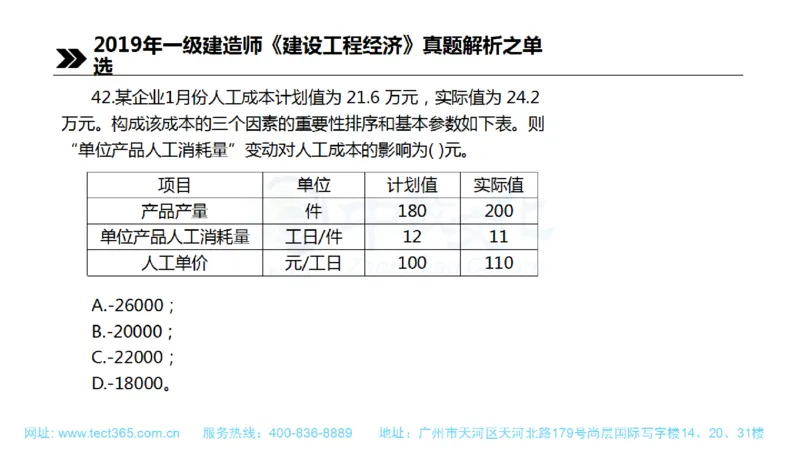 01.一建经济-2019年真题解析-讲义(1)_2026年一级建造师_2026年一建经济_2025年一建经济SVIP_03-习题精析✿实战特训✿模考通关_26-经济《高频考题班》关涛ZJ_课程讲义