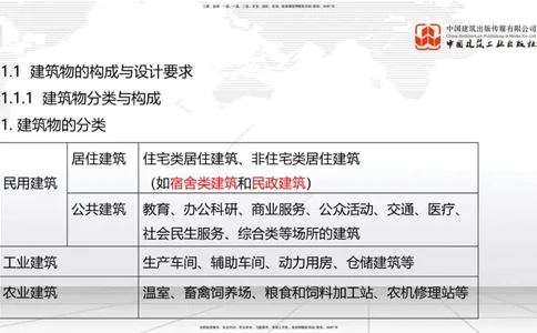01节：1.1.1建筑物分类与构成～1.1.4建筑隔震减震设计构造要求（上）（12.18）_2026年一级建造师_2026年一建建筑_2026年一建建筑SVIP_2026一建建筑SVIP_讲义