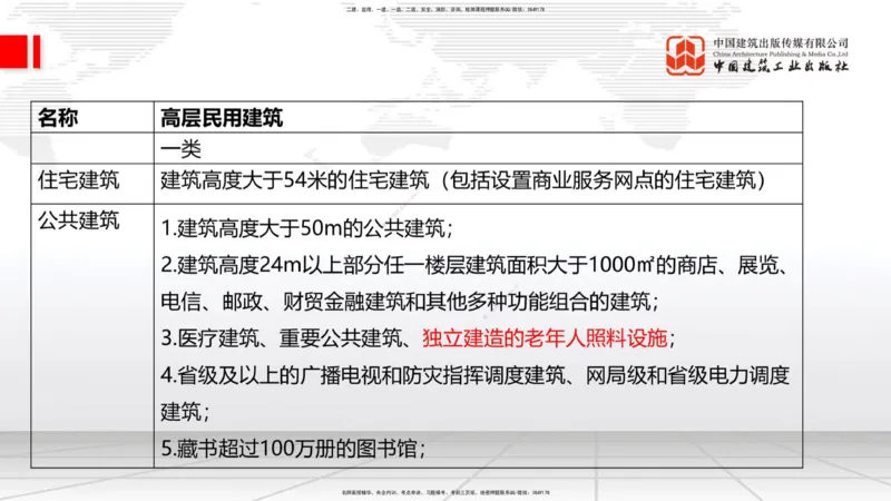 01节：1.1.1建筑物分类与构成～1.1.4建筑隔震减震设计构造要求（上）（12.18）_2026年一级建造师_2026年一建建筑_2026年一建建筑SVIP_2026一建建筑SVIP_讲义