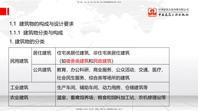 01节：1.1.1建筑物分类与构成～1.1.4建筑隔震减震设计构造要求（上）（12.18）_2026年一级建造师_2026年一建建筑_2026年一建建筑SVIP_2026一建建筑SVIP_讲义