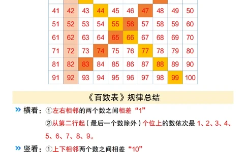 1156数学通用版新版一年级下册《百数表》专项练习_一年级上下册资料_一年级下册小红书同款资料_一下数学_25年一下数学资料