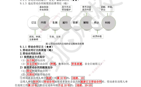 39.第35讲-第9章建设工程劳动保障法律制度（1）_2026年一建法规_2025年一建法规SVIP_02-基础精讲✿高端面授✿深度强化_21-法规《考点精讲班》王丽雪、安国庆HQ_王丽雪