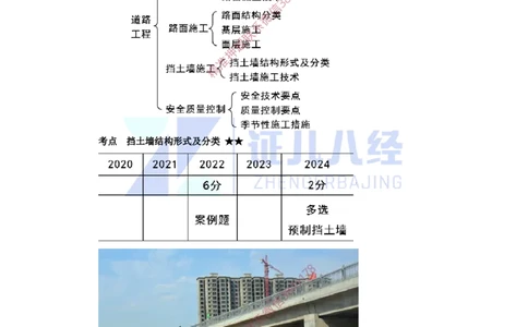 08.一建市政基础精学-09-挡土墙施工_2026年一级建造师_2026年一建市政_2025年一建市政SVIP_02-基础精讲✿高端面授✿深度强化_28-市政《基础精学课》李四德ZBJ推荐_讲义