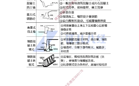 08.一建市政基础精学-09-挡土墙施工_2026年一级建造师_2026年一建市政_2025年一建市政SVIP_02-基础精讲✿高端面授✿深度强化_28-市政《基础精学课》李四德ZBJ推荐_讲义