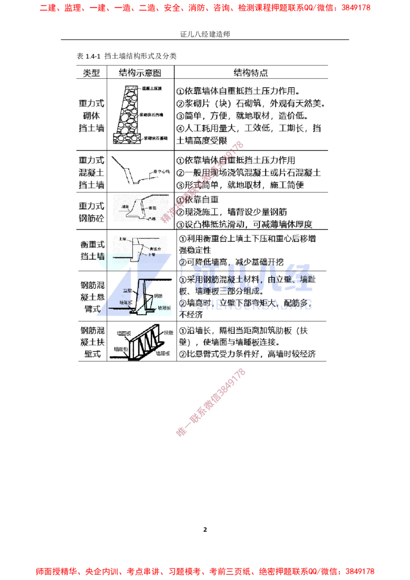 08.一建市政基础精学-09-挡土墙施工_2026年一级建造师_2026年一建市政_2025年一建市政SVIP_02-基础精讲✿高端面授✿深度强化_28-市政《基础精学课》李四德ZBJ推荐_讲义