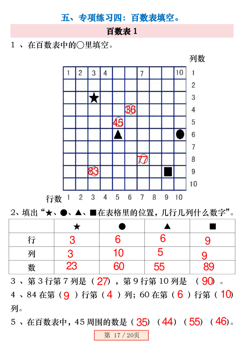 1135一下数学《百数表》易错专项练习强化训练（含答案20页）_一年级上下册资料_一年级下册小红书同款资料_一下数学_25年一下数学资料