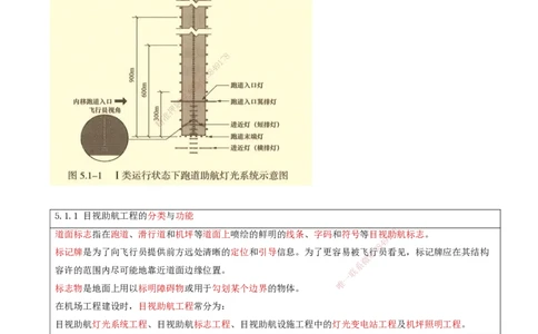 01.44-第5章-5.1-民航机场目视助航工程内容及要求_2026年一级建造师_2026年一建民航_2025年一建民航SVIP_02-基础精讲✿高端面授✿深度强化_11-民航《教材精讲班》高永志SMR_05.第五章
