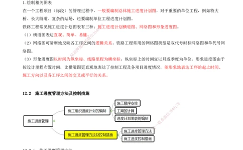 01.58-第12章-施工进度管理_2026年一级建造师_2026年一建铁路_2025年一建铁路SVIP_02-基础精讲✿高端面授✿深度强化_11-铁路《天一精讲班》陈士甲KL_12.第十二章